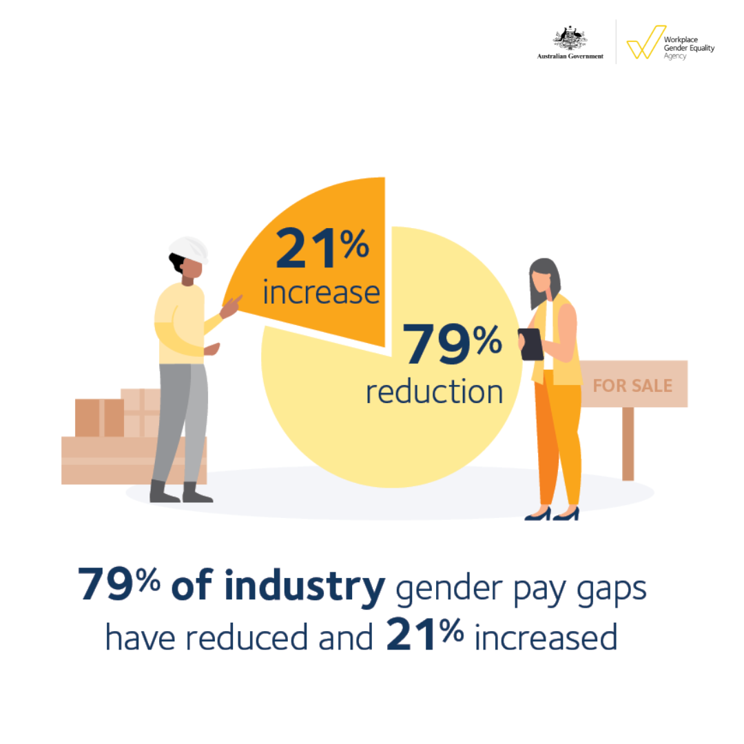 Gender Pay Gap Social media tiles