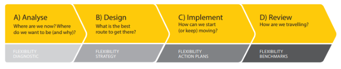 Assessment Toolkit - Strategy Process