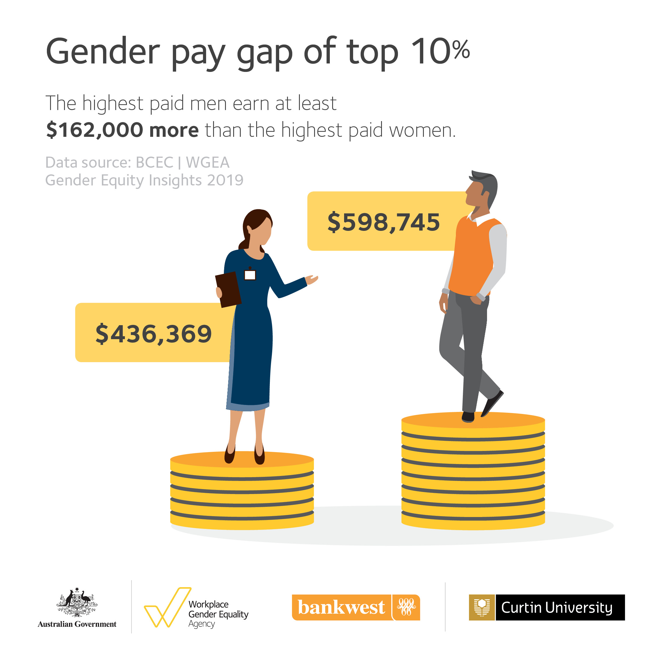 Gender Inequality In The Workplace Infographic