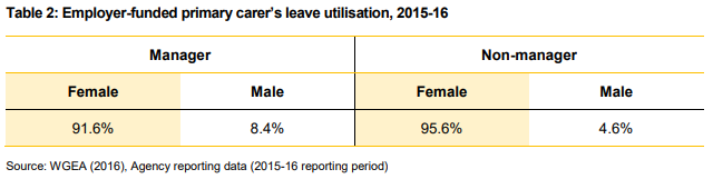 graphparentalleave