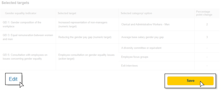 The summary page displaying selected targets and an Edit button. Select ‘Edit’ to change your target selections or update numeric values, then select ‘Save’ to keep your changes.