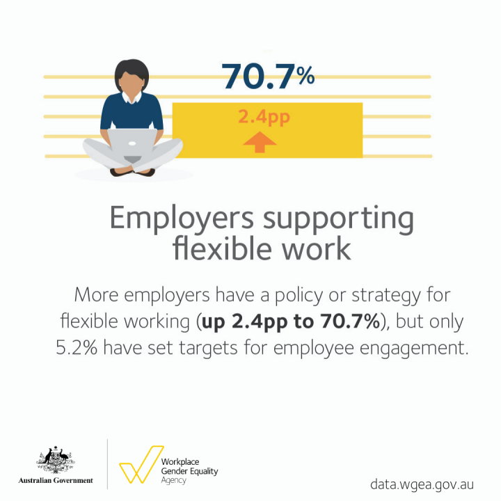 2018 Data Launch - flexible work