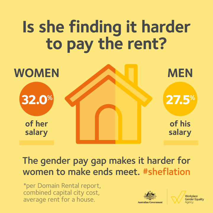 Is she finding it harder to pay rent?