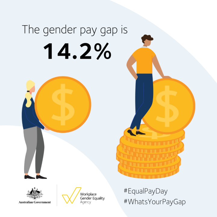 Equal Pay Day 2021 graphic 3