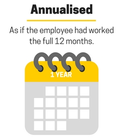 Annualising employee salary