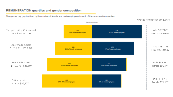 WGEA reforms: A roadmap to closing the gender pay gap | WGEA