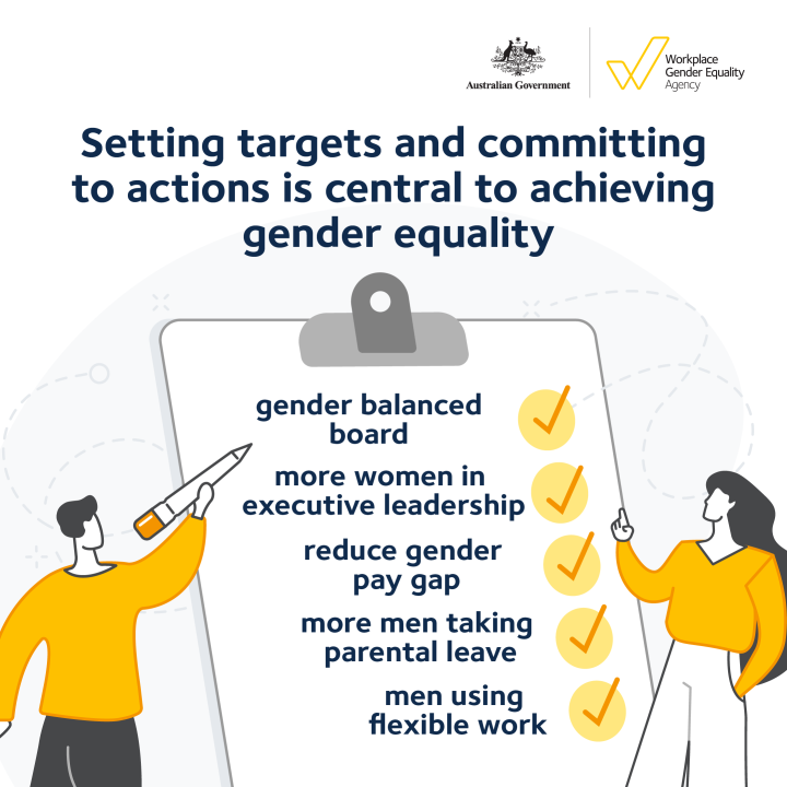 Man and woman ticking items on a clipboard. Setting targets and committing to actions is central to achieving gender equality.