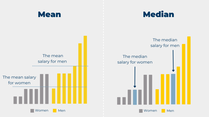 female to male pay ratio