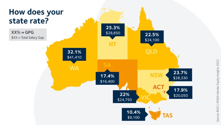 state gender pay gaps Australia