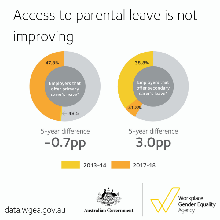 Parental leave data launch 