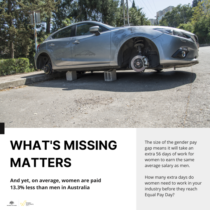 Car with no wheels. Text reads: What's missing matters and yet, on average women are paid 13.3% less than men