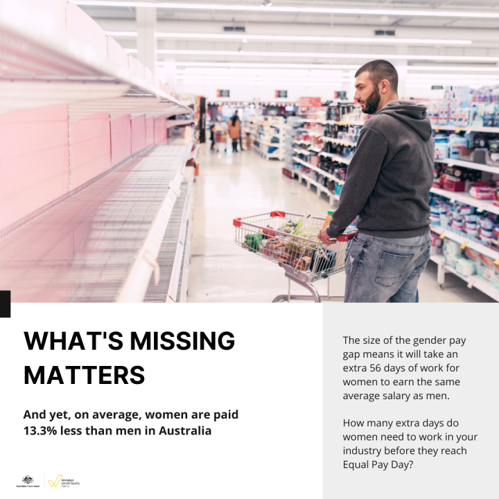 Man looking at empty supermarket shelves. Text reads: What's missing matters and yet, on average women are paid 13.3% less than men