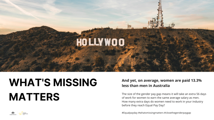 Hollywood sign without the D.  Text reads: What's missing matters and yet, on average women are paid 13.3% less than men