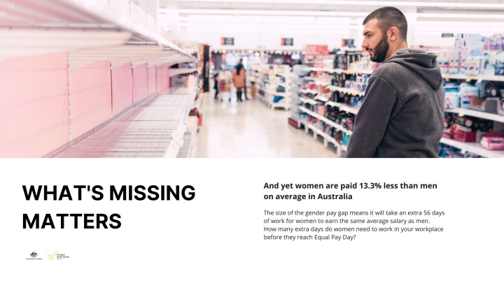 Man looking at empty supermarket shelves. Text reads: What's missing matters. And yet, on average women earn 13.3% less than men in Australia