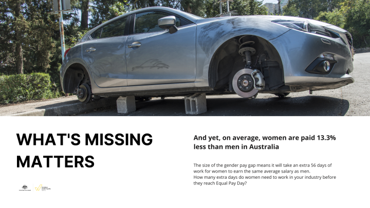 Car with no wheels text reads. What's missing matters. And yet on average women still earn 13.3% less than men in Australia