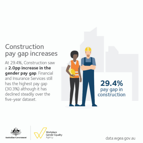 2018 Data Launch - construction gender pay gap