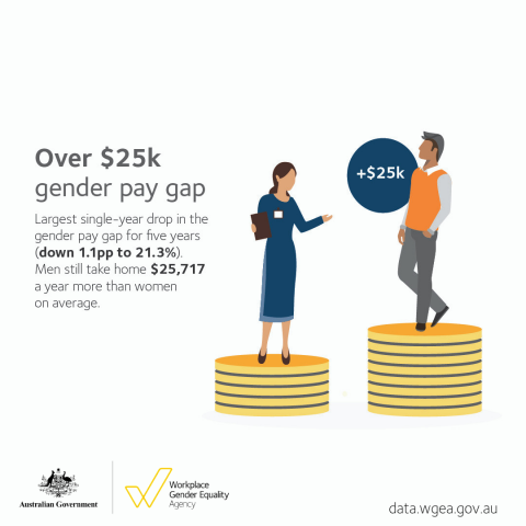 2018 Data Launch - Gender pay gap