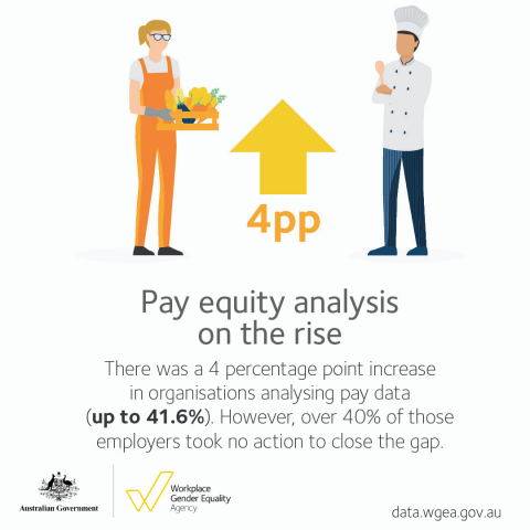 2018 Data Launch - pay equity analysis