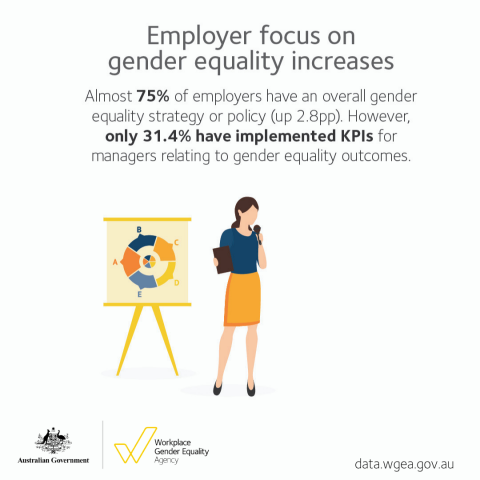 2018 Data Launch - gender equality strategy 