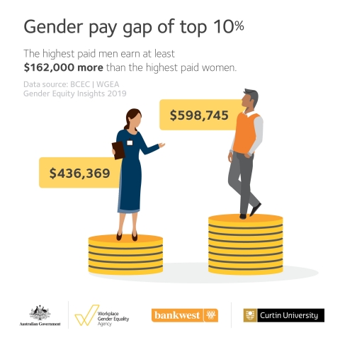 Gender Equity Insights 2019 infographic - gender pay gap