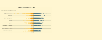 Workplace Gender Equality Data Statistics | WGEA