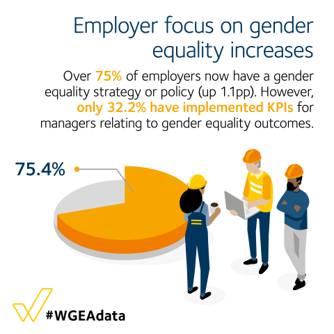 Gender Equality Milestones For Australian Women – DKRISP
