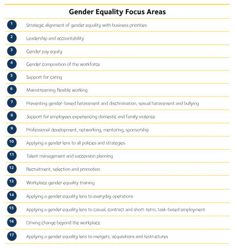 research questions about gender equality